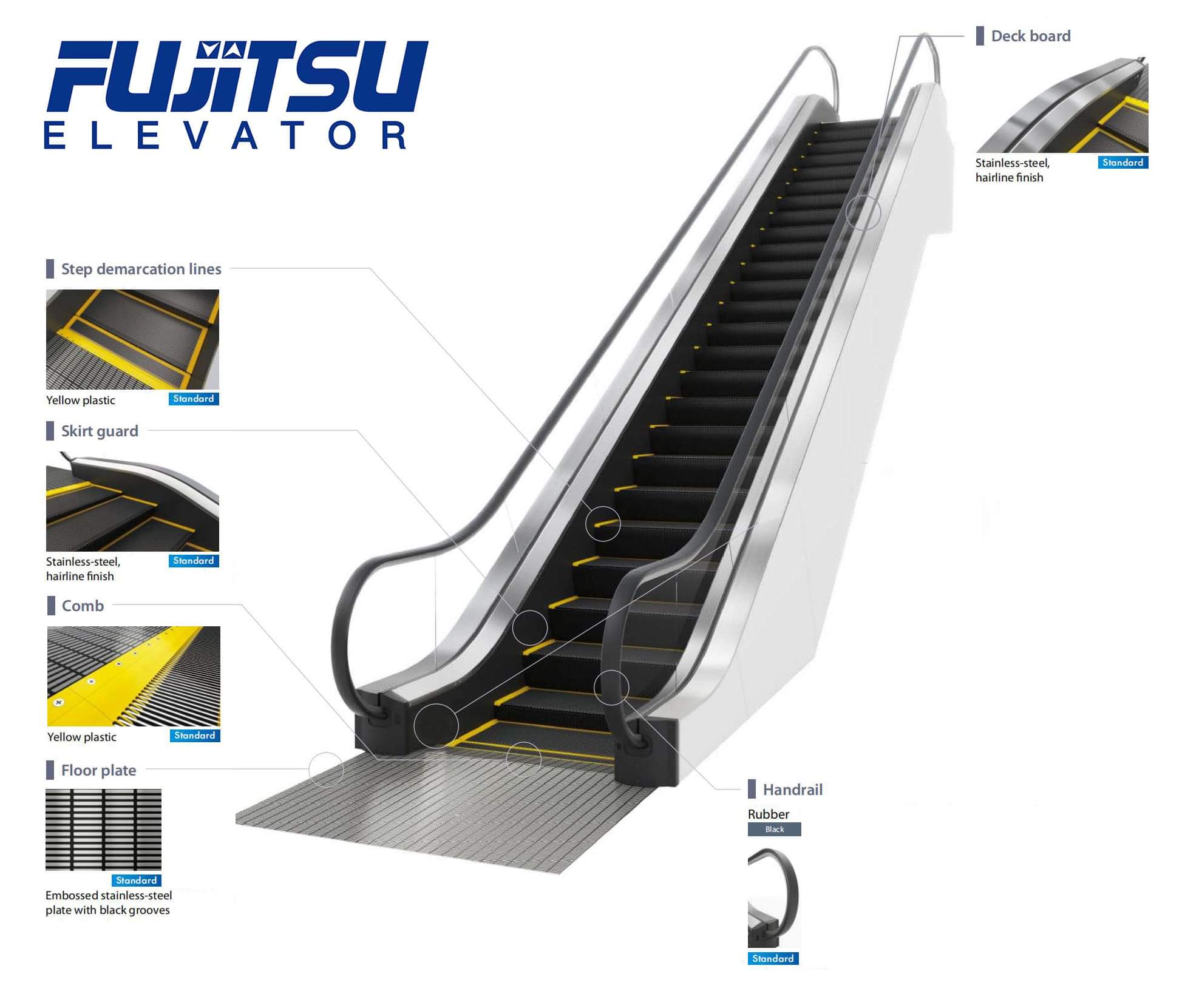 Escalator